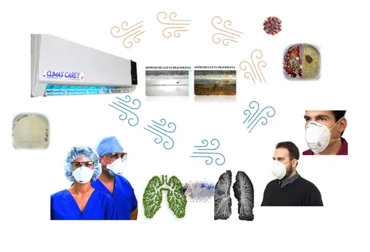 Calidad de aire interior y salud