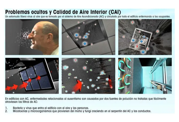 Problemas ocultos y calidad de aire interior